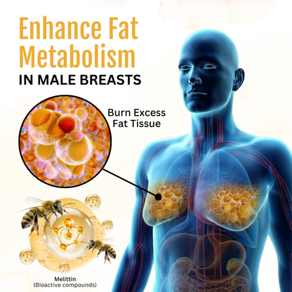 ThermoFirm Bee Venom Gynecomastia Oil | Get a FREE Hair Oil