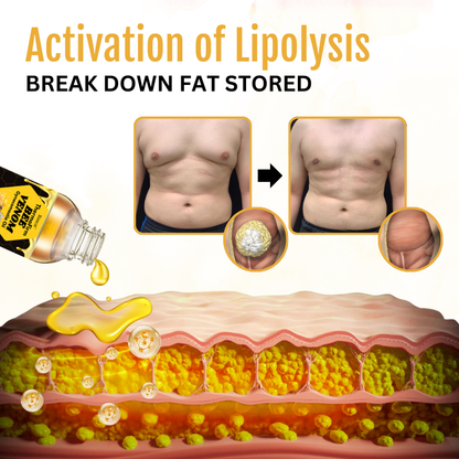 ThermoFirm Bee Venom Gynecomastia Oil | Get a FREE Hair Oil