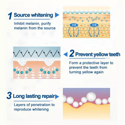 SmileFix™ Thermal Forming False Teeth(Pack of 2)